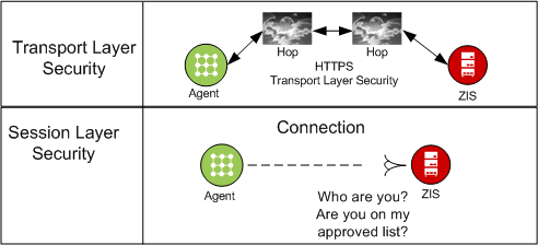 Security Model picture
