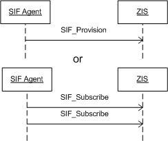 Subscribe to Events diagram