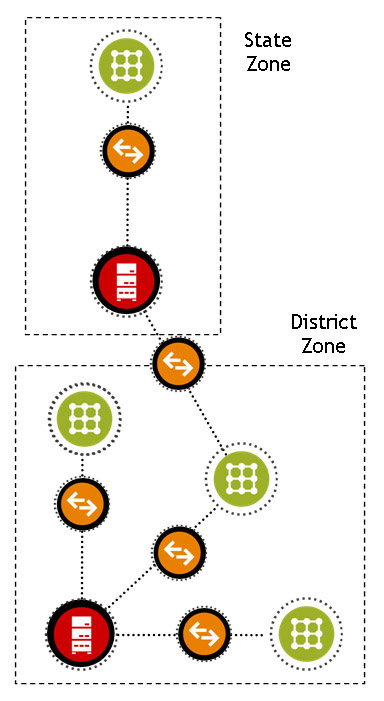 Multiple-Zone State SIF Implementation picture