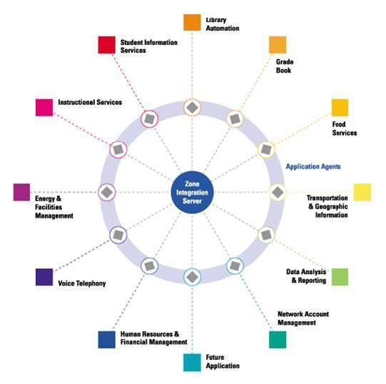 Single-Zone School SIF Implementation picture