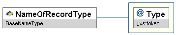 NameOfRecordType