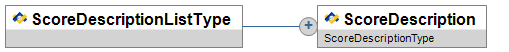 ScoreDescriptionListType