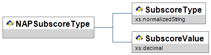 NAPSubscoreType