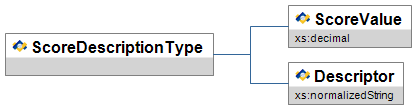 ScoreDescriptionType