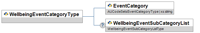 WellbeingEventCategoryType
