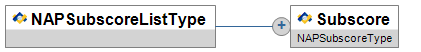 NAPSubscoreListType