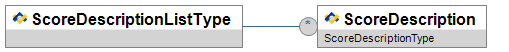 ScoreDescriptionListType