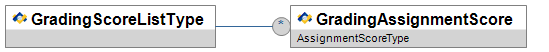 GradingScoreListType