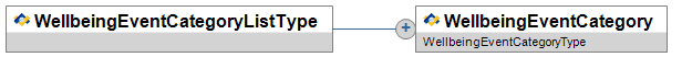 WellbeingEventCategoryListType