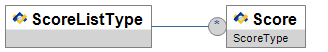 ScoreListType