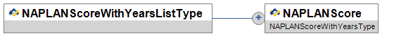 NAPLANScoreWithYearsListType