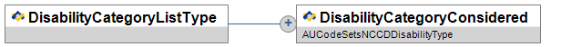 DisabilityCategoryListType