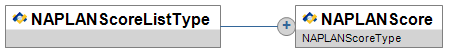 NAPLANScoreListType