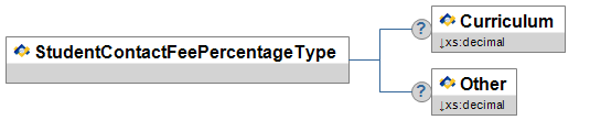 StudentContactFeePercentageType