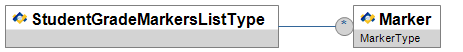 StudentGradeMarkersListType