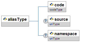 SIF Infrastructure Specification v3.3 - Common Types