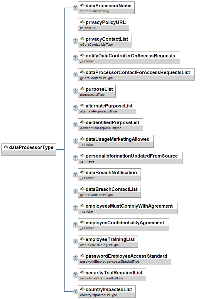 dataProcessorType