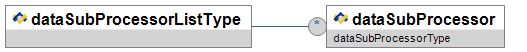 dataSubProcessorListType