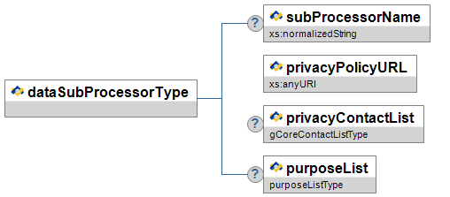 dataSubProcessorType