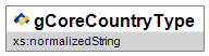 gCoreCountryType