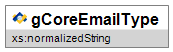 gCoreEmailType