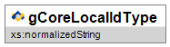 gCoreLocalIdType