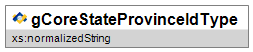 gCoreStateProvinceIdType