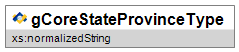 gCoreStateProvinceType