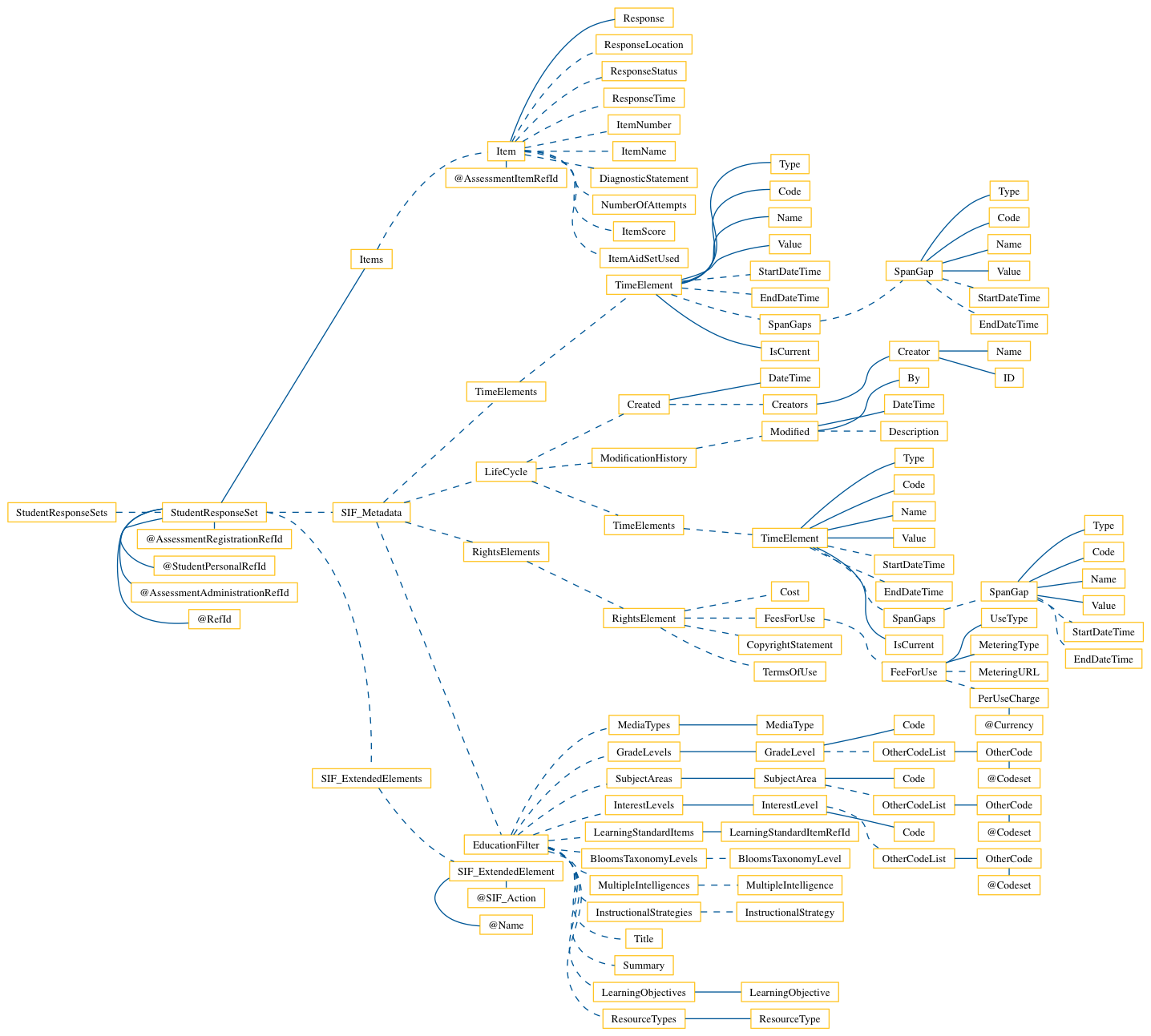 StudentResponseSets