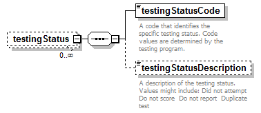 assessment_diagrams/assessment_p131.png