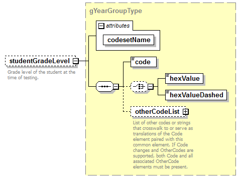 assessment_diagrams/assessment_p135.png