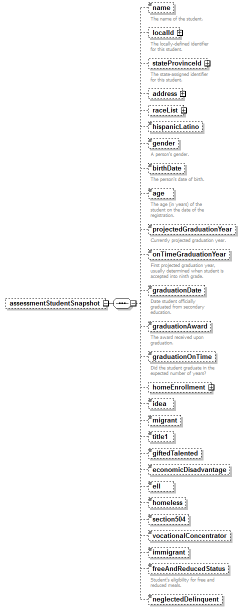 assessment_diagrams/assessment_p137.png
