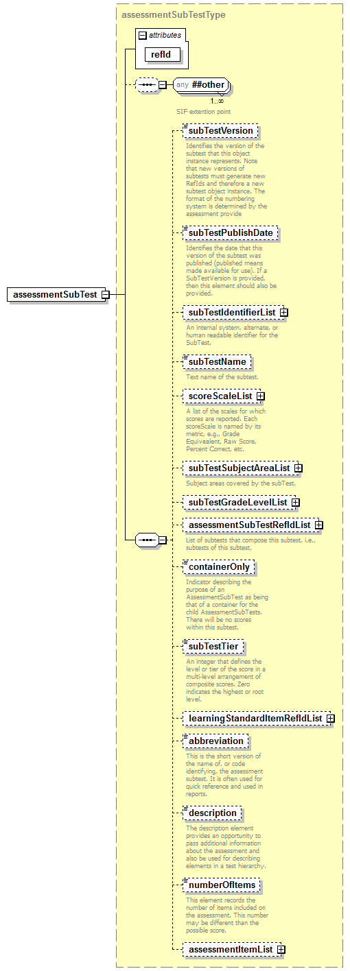assessment_diagrams/assessment_p14.png