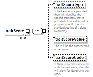 assessment_diagrams/assessment_p205.png