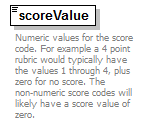 assessment_diagrams/assessment_p228.png