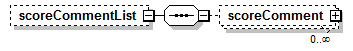 assessment_diagrams/assessment_p231.png