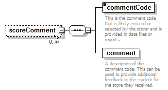 assessment_diagrams/assessment_p232.png
