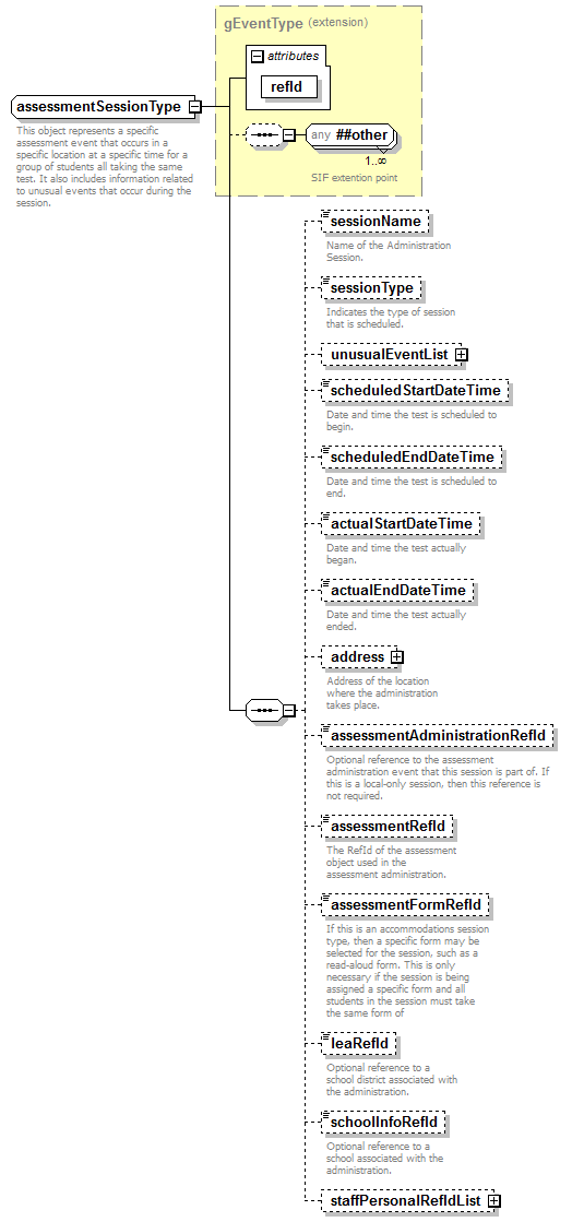 assessment_diagrams/assessment_p290.png