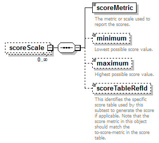 assessment_diagrams/assessment_p316.png