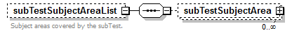 assessment_diagrams/assessment_p321.png