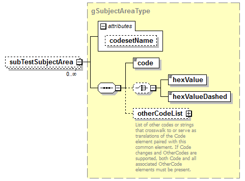 assessment_diagrams/assessment_p322.png