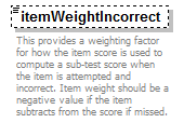 assessment_diagrams/assessment_p338.png