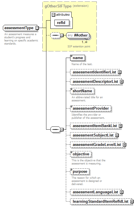assessment_diagrams/assessment_p340.png