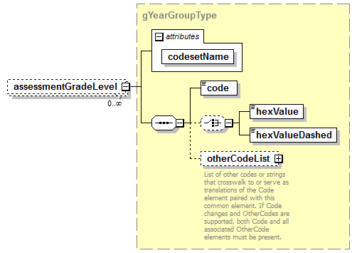 assessment_diagrams/assessment_p355.png