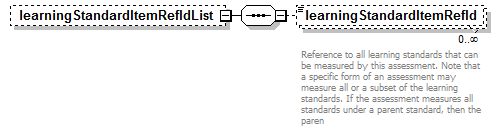 assessment_diagrams/assessment_p360.png