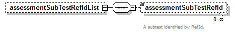 assessment_diagrams/assessment_p62.png