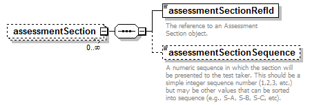 assessment_diagrams/assessment_p65.png