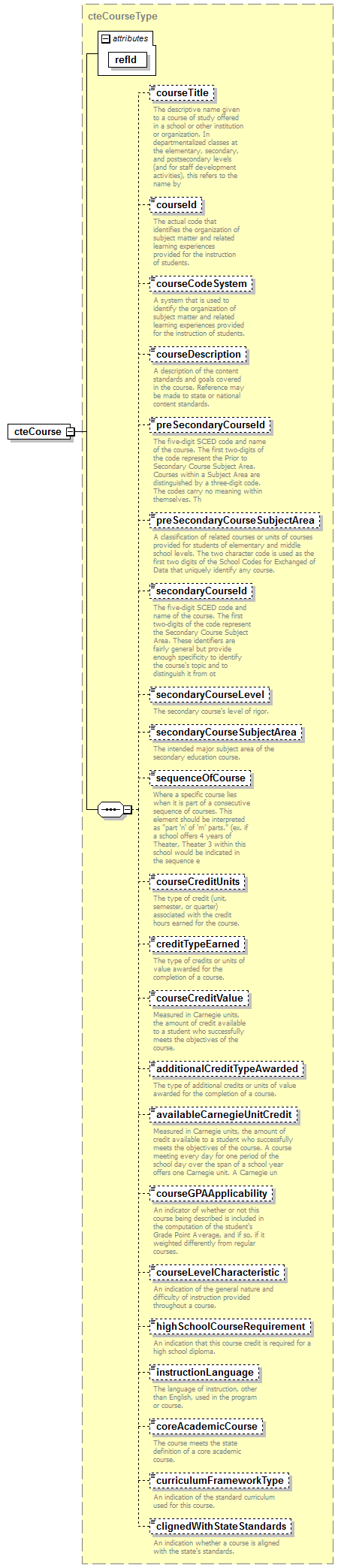 CTech_Ed_diagrams/CTech_Ed_p1.png