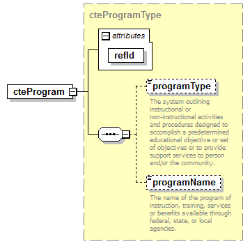 CTech_Ed_diagrams/CTech_Ed_p2.png