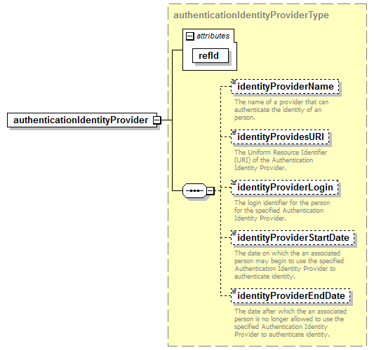 CEDS_Common_diagrams/CEDS_Common_p1.png